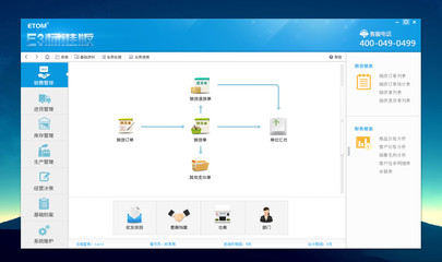 E3进销存管理系统 |财务软件|企业管理软件|销售软件|软件